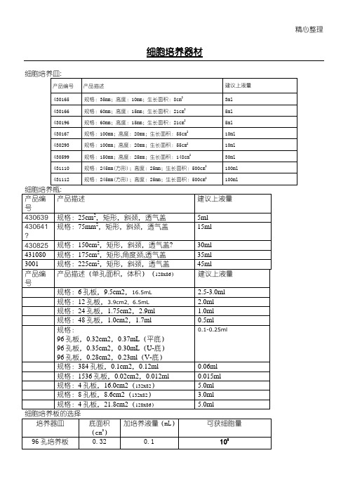 培养瓶、培养皿规格及面积