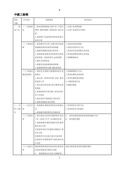 油品分析工试题库(中级)