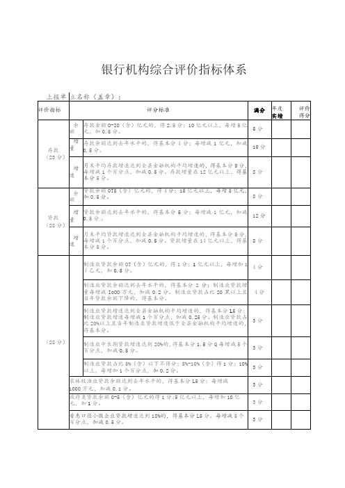 银行机构综合评价指标体系