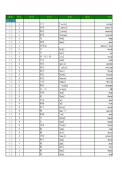 (word完整版)小学英语人教PEP版三至六年级全册单词词汇默写打印,推荐文档