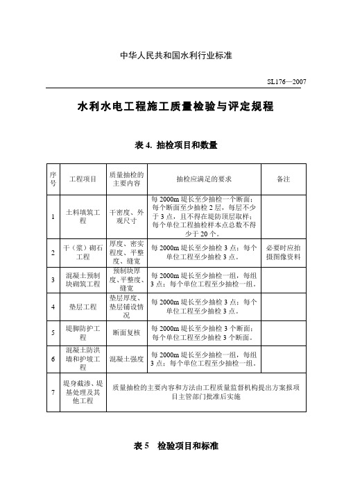 抽检项目和数量表