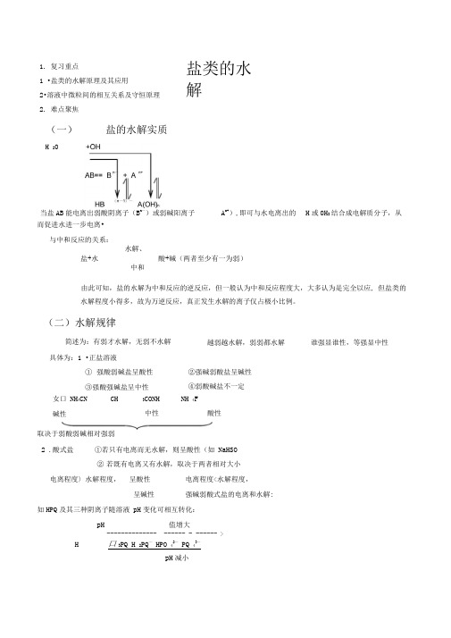 盐类的水解知识点总结