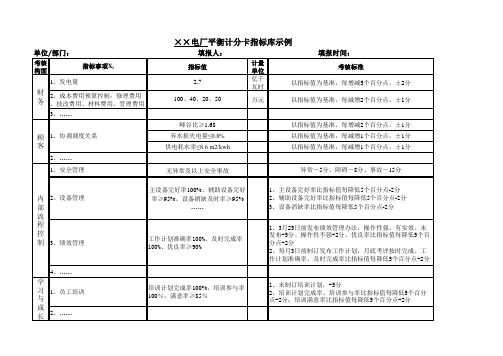 平衡计分卡指标库表(示例)0