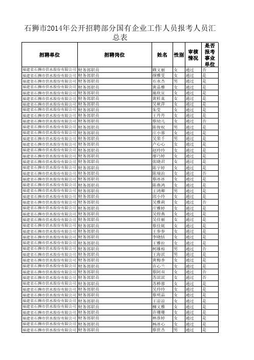 国企报名人员汇总表(公布) - 网站首页 - 石狮人才网 - 石狮