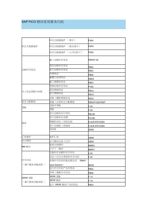 SAP模块常用事务代码分解