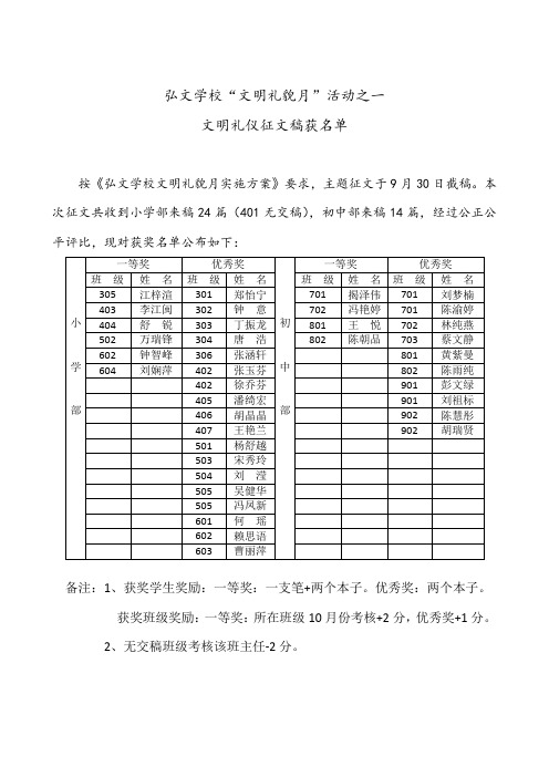 弘文学校文明礼貌月活动之一文明礼仪征文稿获名单