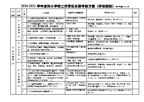 2009—2010学年度中小学校工作责任目标考核方案(评估细则)1