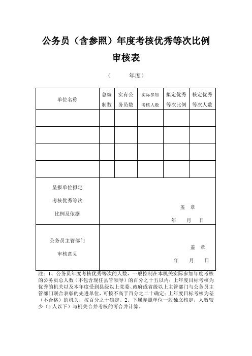 公务员(含参照)年度考核优秀等次比例