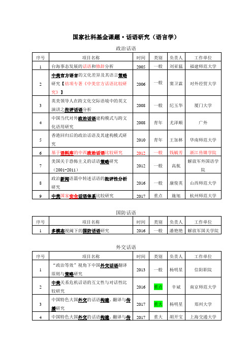 话语研究课题(语言学领域)