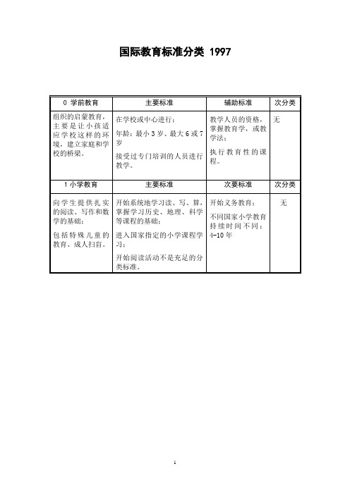 国际教育标准分类 1997(90630)