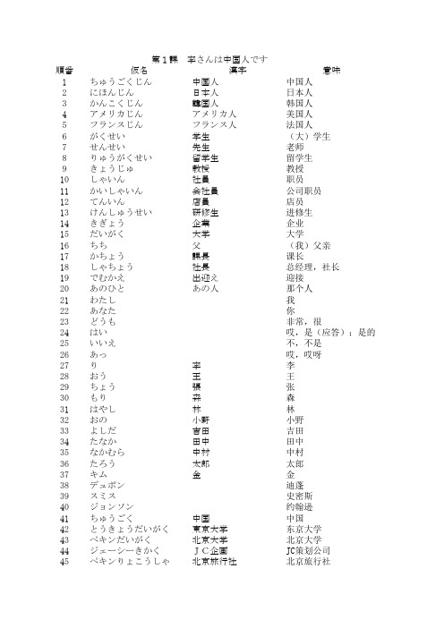 标日第一课李さんは中国人です