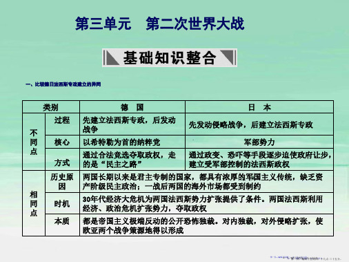 2022届年高三历史一轮复习 第3单元 第二次世界大战课件 岳麓版选修32