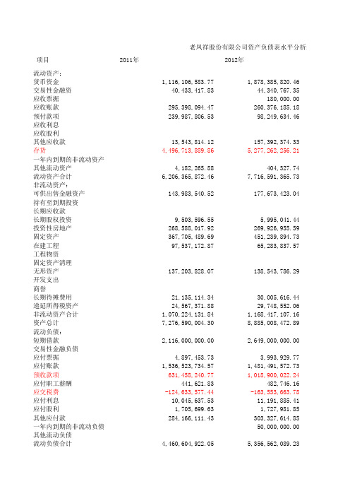 老凤祥资产负债水平表