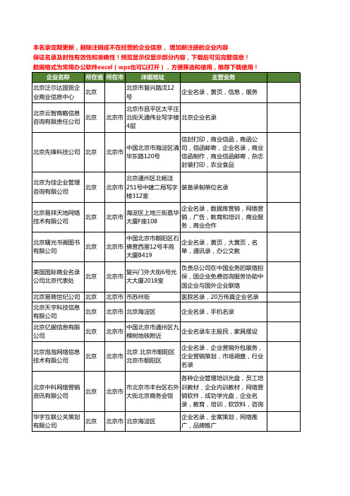 新版北京市企业名录工商企业公司商家名录名单联系方式大全24家