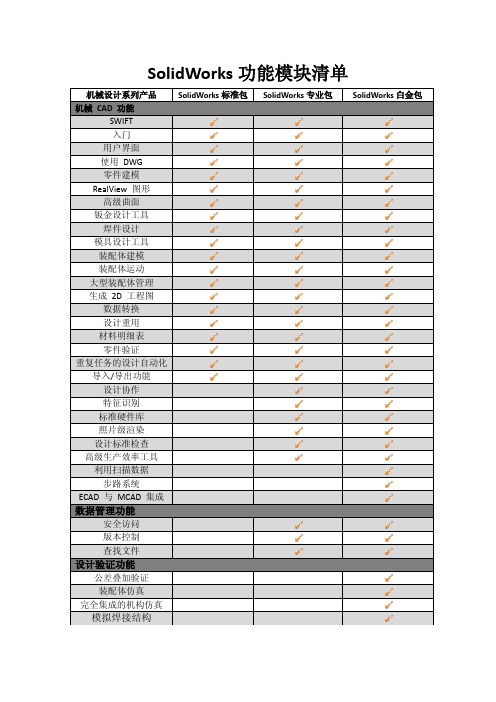 SolidWorks功能清单及详细说明