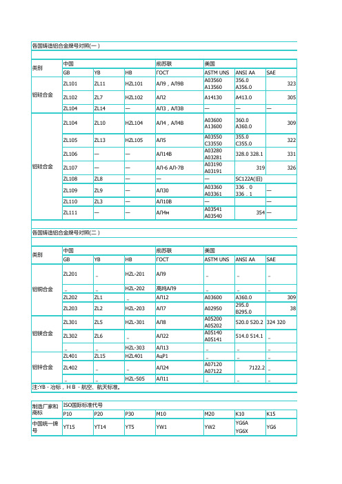 全面国内外金属材料对照表