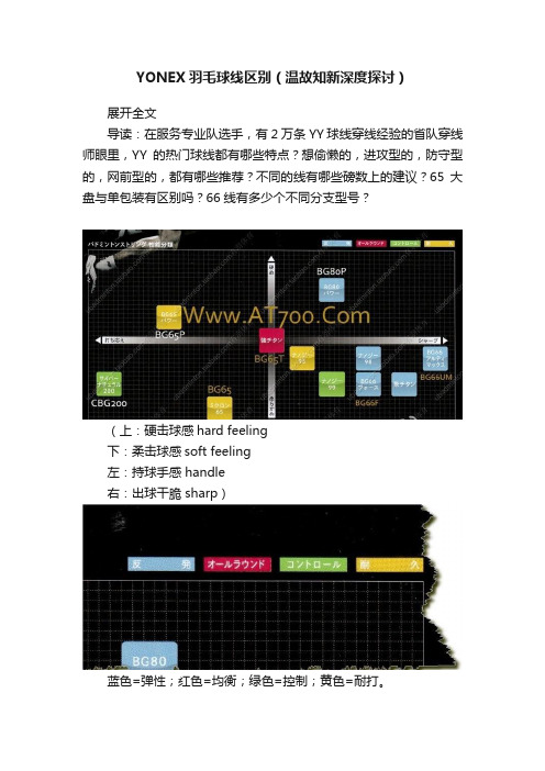 YONEX羽毛球线区别（温故知新深度探讨）