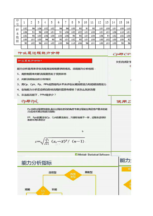 MINITAB15使用教材