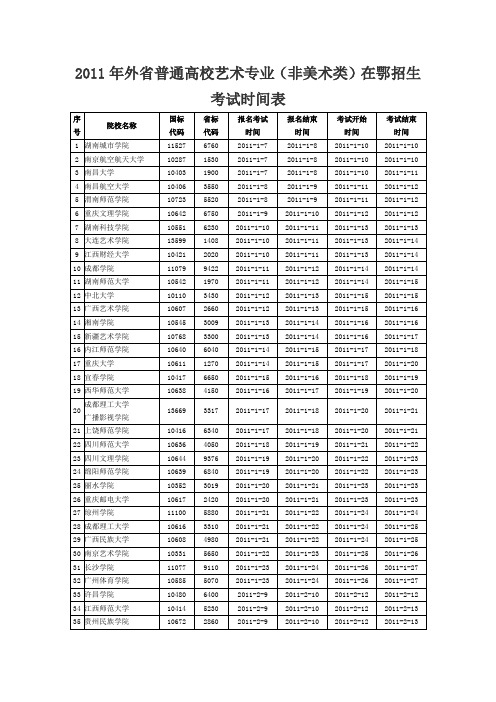 2011年外省普通高校艺术专业