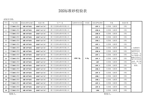 IOS标准砂校验记录