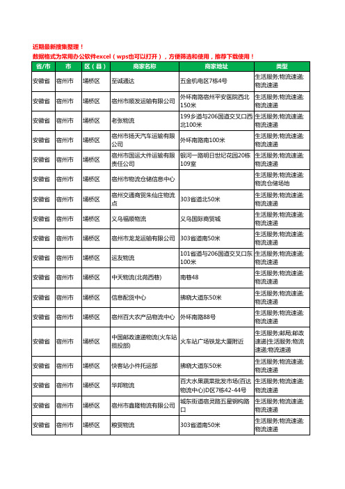 2020新版安徽省宿州市埇桥区货运工商企业公司商家名录名单黄页联系方式电话大全203家