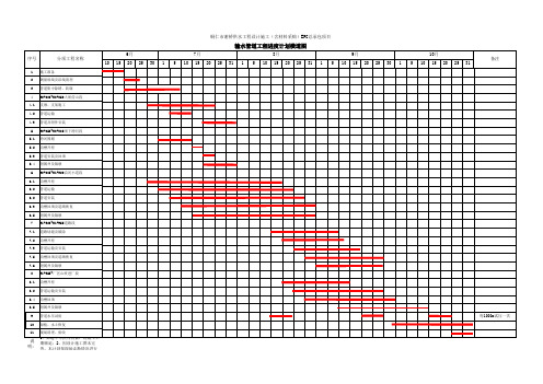 管网工程进度计划横道图