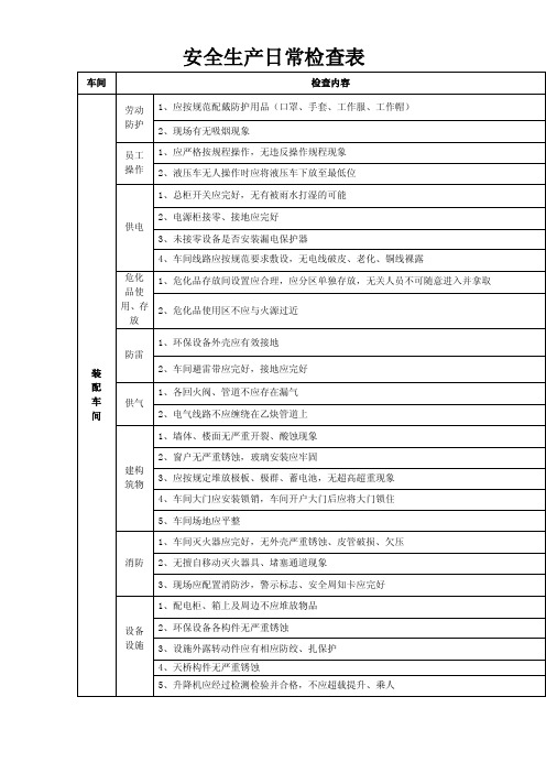 安全生产日常检查表