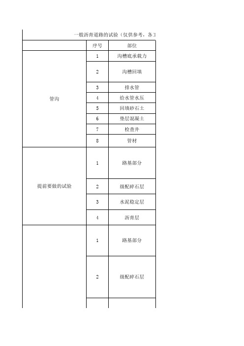 一般沥青道路要做的试验