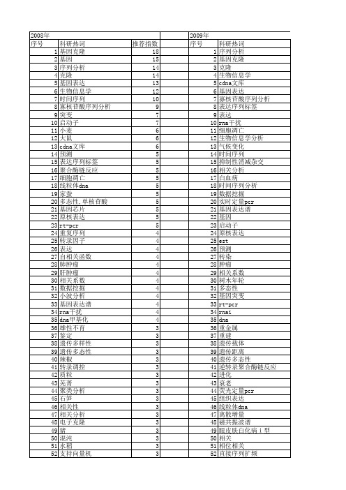 【国家自然科学基金】_相关序列_基金支持热词逐年推荐_【万方软件创新助手】_20140801