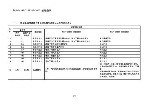 移动电话用锂子蓄电池及蓄电池组认证标准差异表：