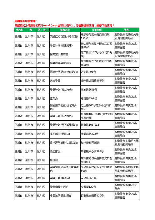 2020新版四川省达州市达川区母婴店工商企业公司商家名录名单黄页联系方式大全129家