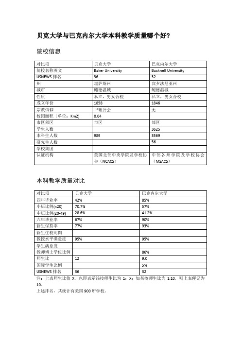 贝克大学与巴克内尔大学本科教学质量对比