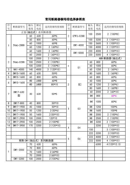 常用框架断路器母排选择表