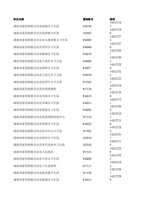 湖南省卫生科教信息化管理平台(用户名)