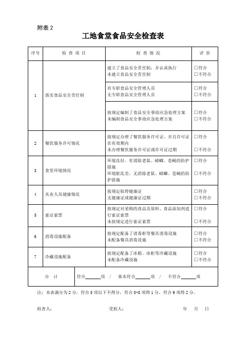 5.工地食堂食品安全检查表