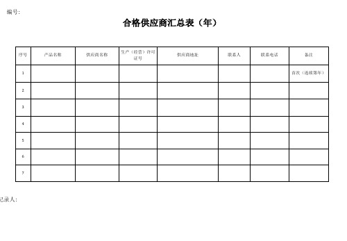 云南食品生产企业食品安全管理台账通用