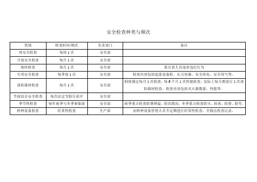 安全检查种类与频次