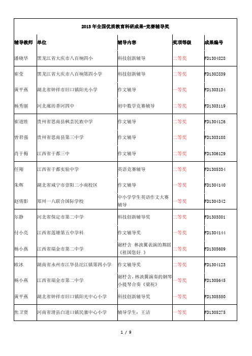 全国优质教育科研成果-竞赛辅导奖