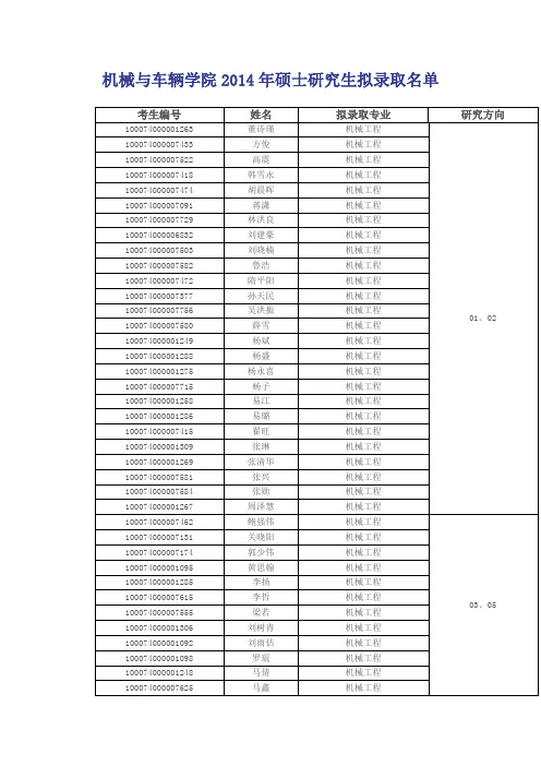 北京理工大学机械与车辆学院2014年硕士研究生拟录取名单