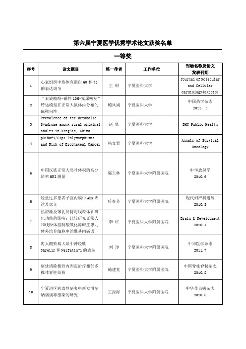 宁夏医学优秀学术论文奖评选揭晓-宁夏医科大学