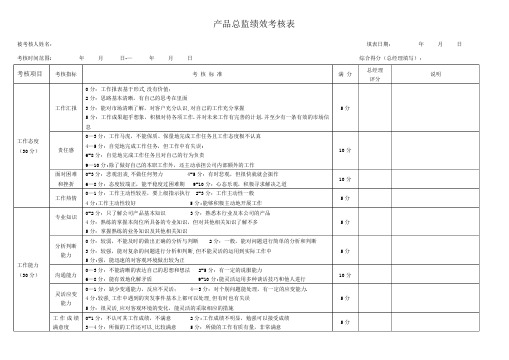 产品总监绩效考核表