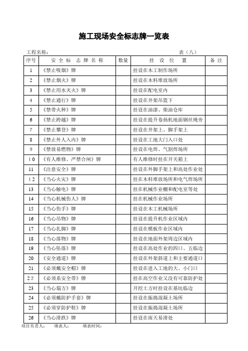 施工安全检查验收全套表格