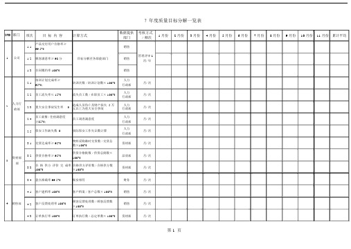 质量目标分解进度一览表--实用.docx