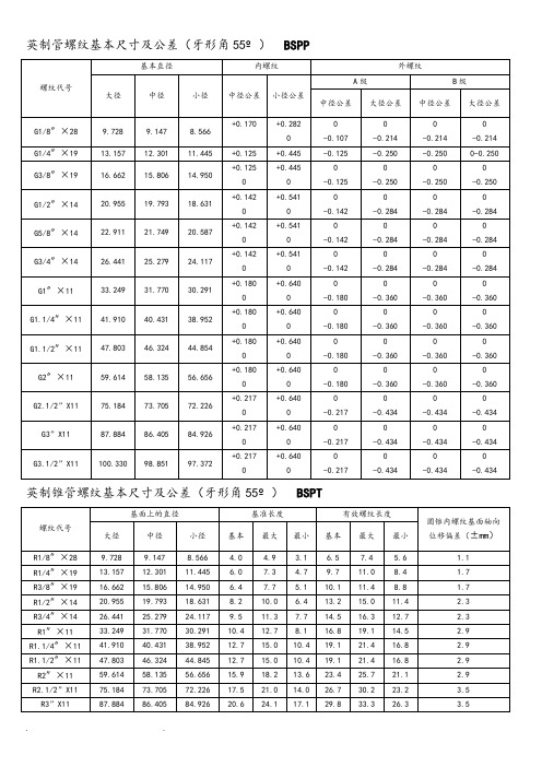 各国标准螺纹基本尺寸对照表