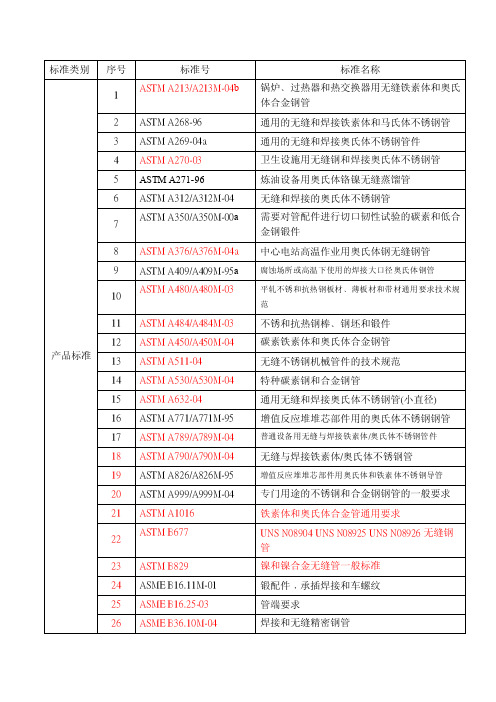 美标标准——精选推荐