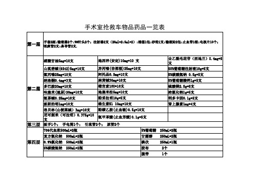 手术室抢救车药品物品存放表