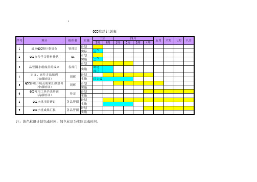 QCC活动计划表