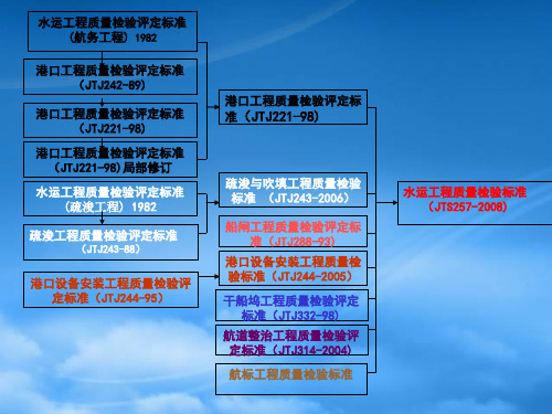 水运工程质量检验标准