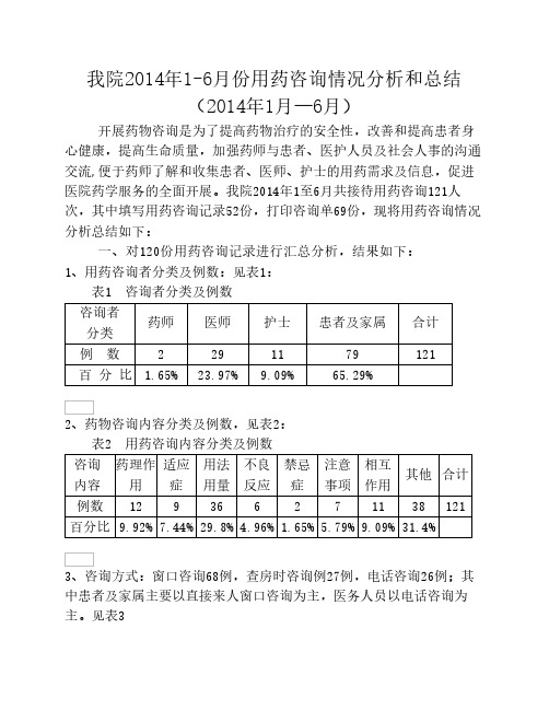 2014年用药咨询半年总结