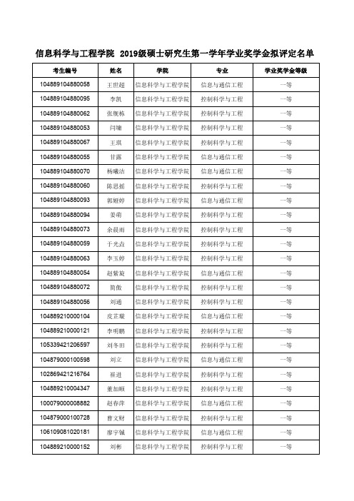 信息科学与工程学院2019级硕士研究生第一学年学业奖学金